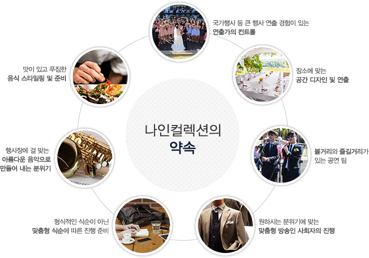 나인컬렉션의 약속